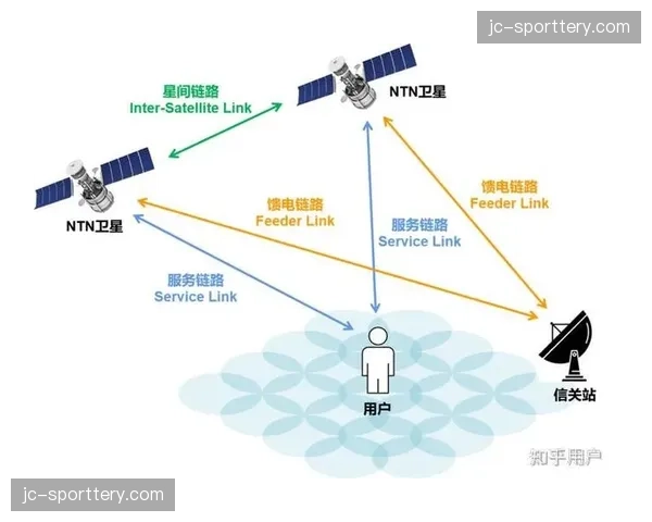 卫星链路作为应急备份方案 强化了本阶段远程制播的稳定性