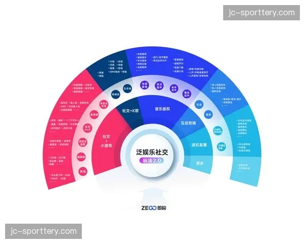 超高清低延迟编码方案普及 支撑现阶段多终端沉浸式交互